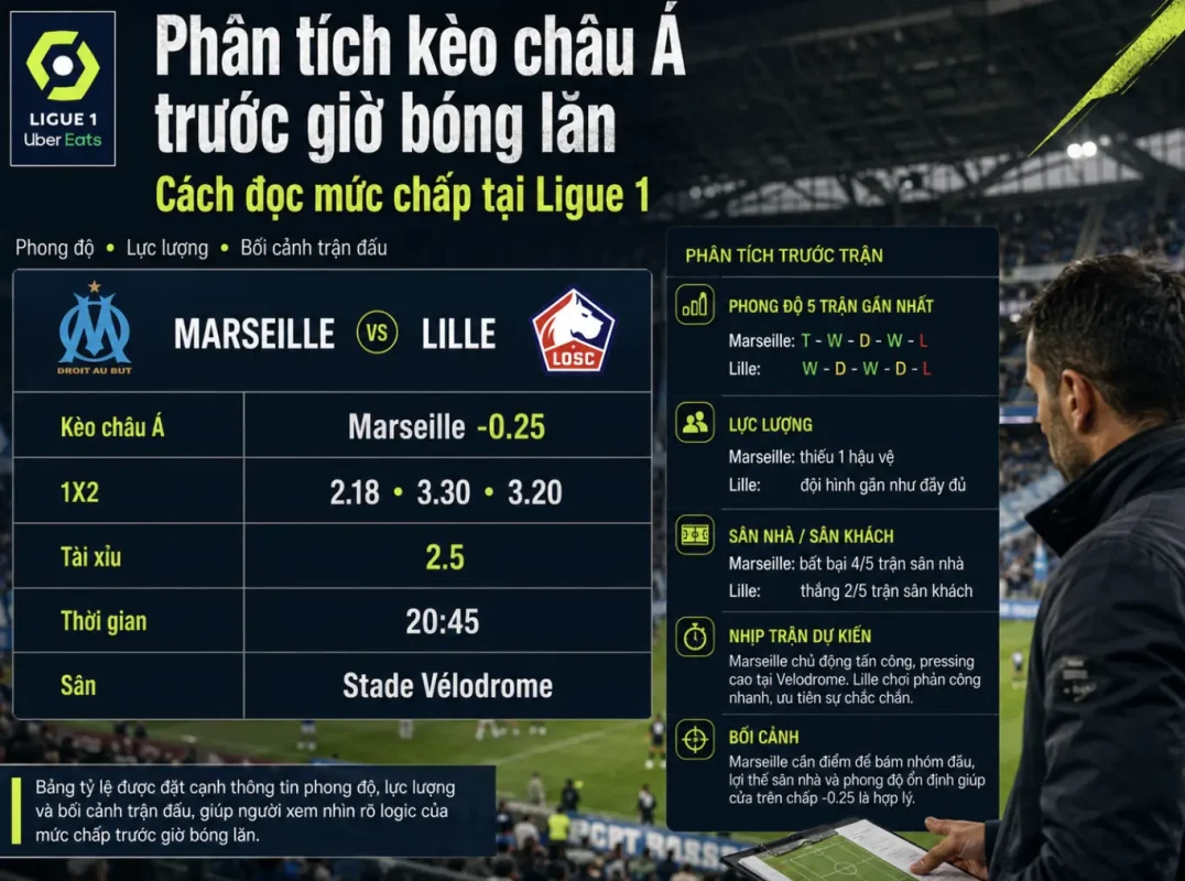 Phân tích kèo châu Á trước giờ bóng lăn