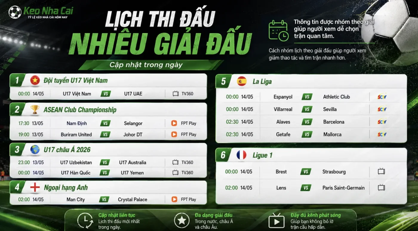 Lịch bóng đá nhiều giải đấu được cập nhật trong ngày