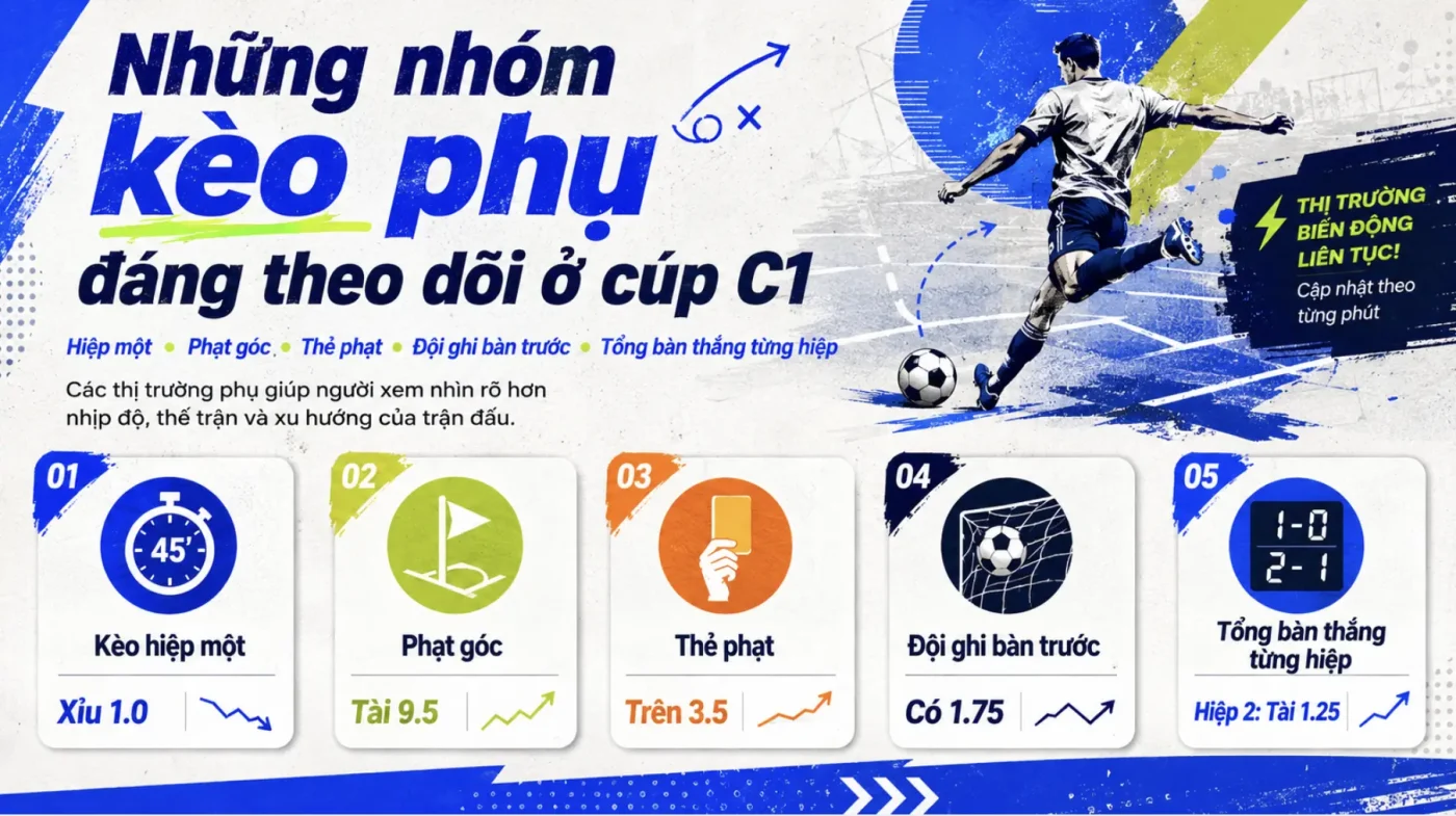 Nhung nhom keo phu dang theo doi o cup C1 gom keo hiep mot phat goc the phat doi ghi ban truoc va tong ban thang tung hiep