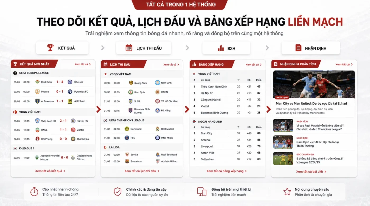 Trai nghiem theo doi lien mach tren keo nha cai。Title：Theo dõi kết quả, lịch đấu và bảng xếp hạng liền mạch